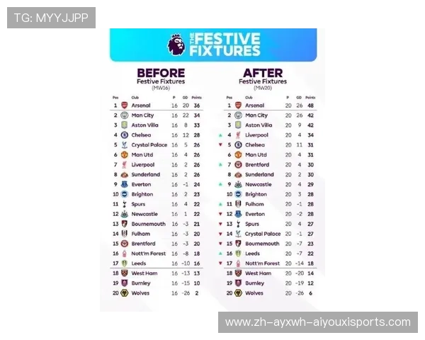 英超球队的比赛数据统计