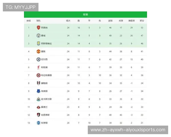 足球财富版图透视意甲英超20强球队市值排名与背后经济实力分析